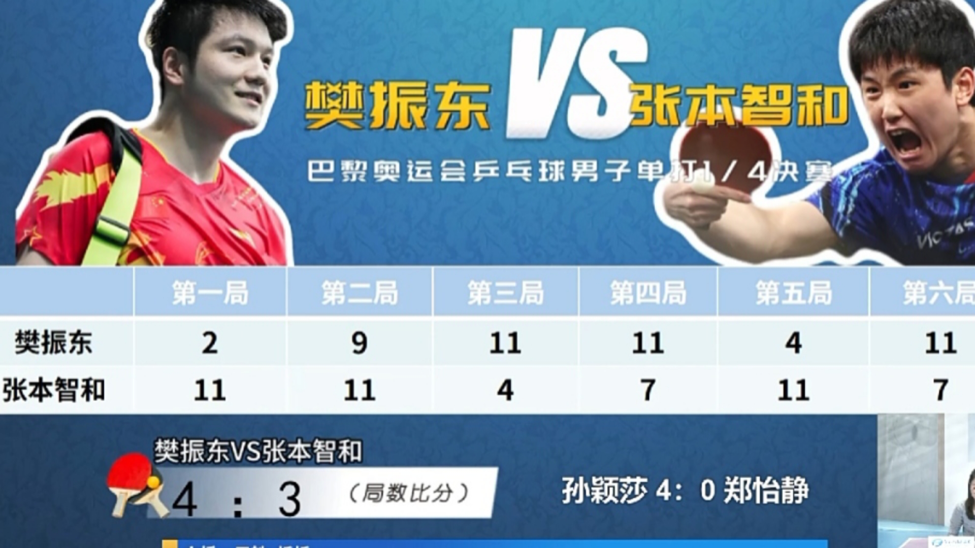 法国乒乓球队完胜韩国乒乓球队，张本智和绝境逆转的简单介绍