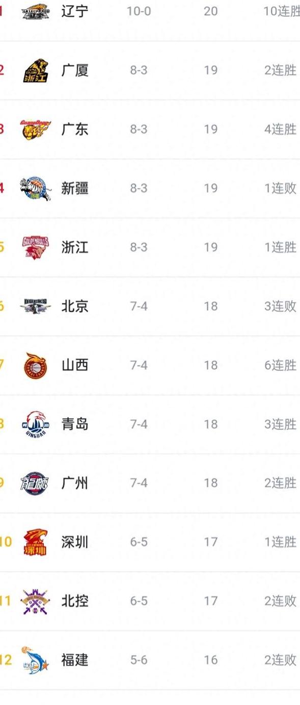 开云体育APP下载-辽宁沈阳城市建设主场大胜，跃升积分榜第八